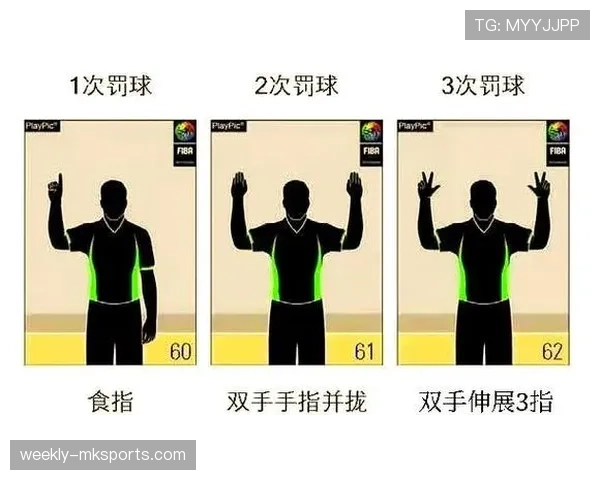 篮球规则中手部接触判定依据是什么如何区分犯规行为