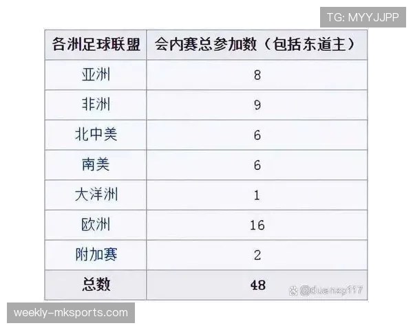 2026世界杯48队分组规则和小组第三出线条件怎么算