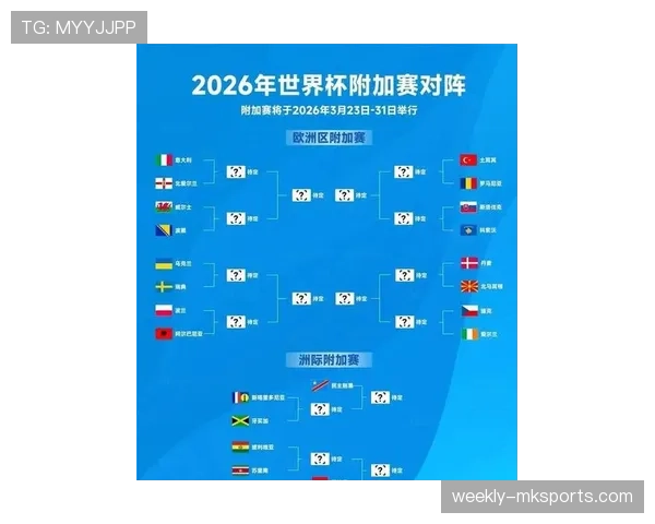 2026世界杯欧洲区参赛名额规则是什么
