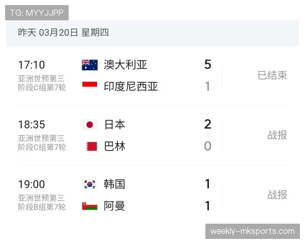 卡塔尔冲击2026美加墨世界杯:亚洲区预选赛出线前景分析 卡塔尔冲击2026美加墨世界杯:亚洲区预选赛出线前景分析