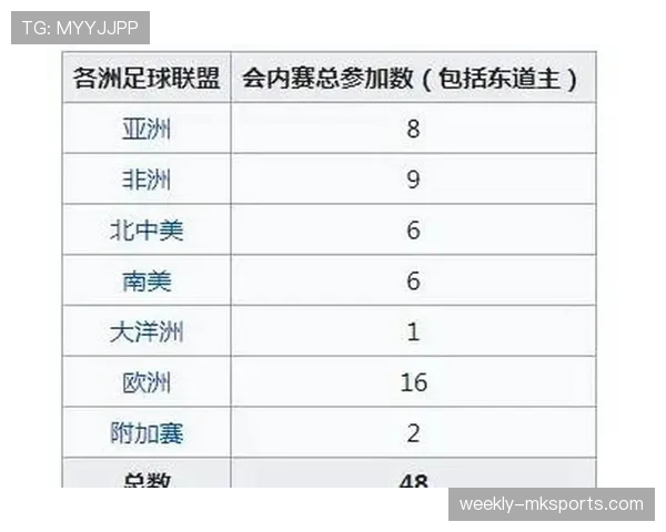 2026世界杯规则中扩军影响体现在哪里 2026世界杯规则中扩军影响体现在哪里