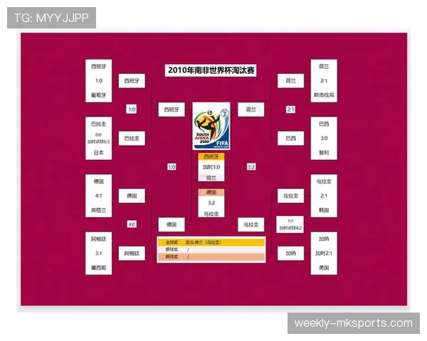 克罗地亚世界杯目标是八强还是四强？